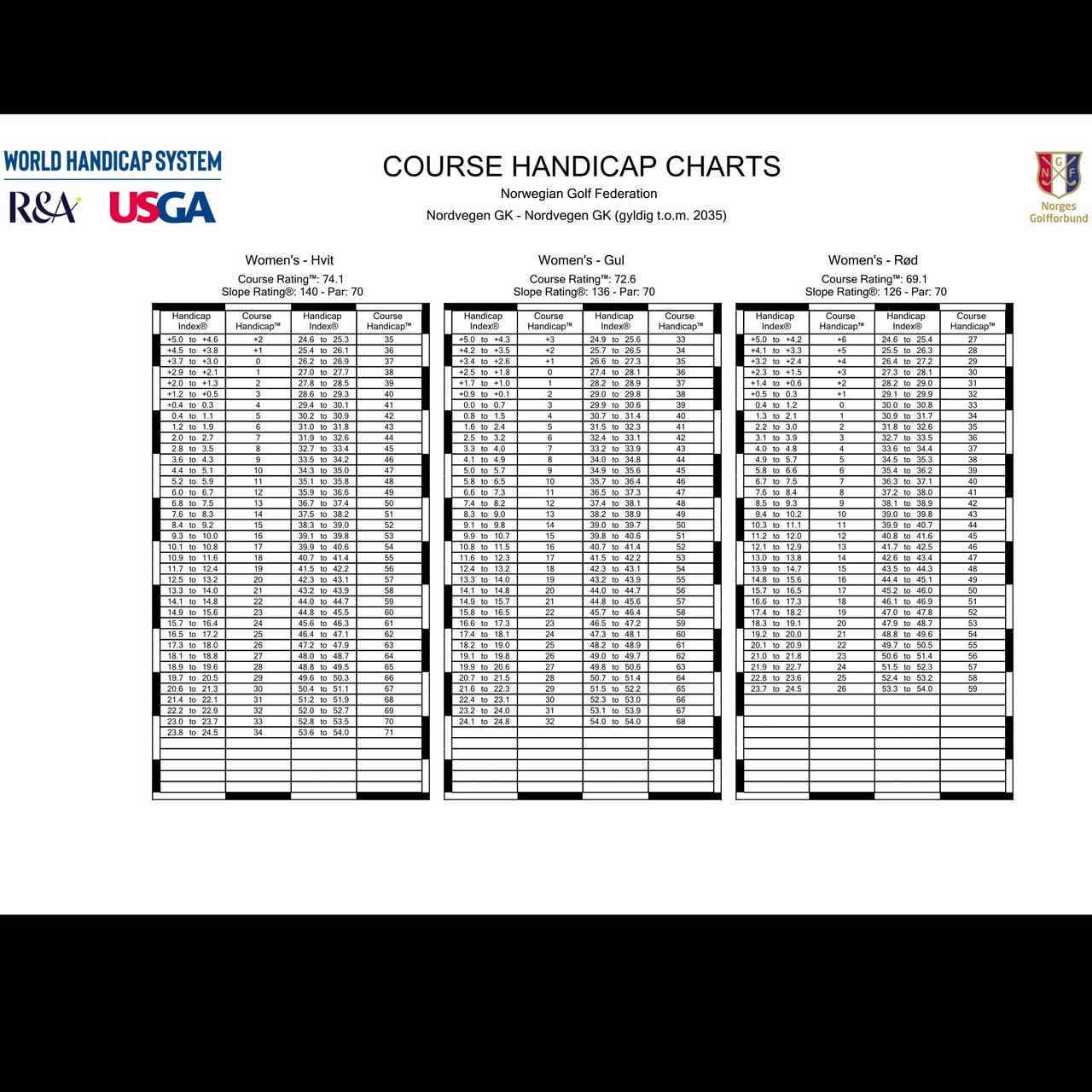 Nordvegen Golf – bilde 1